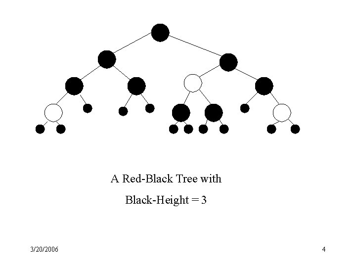 A Red-Black Tree with Black-Height = 3 3/20/2006 4 