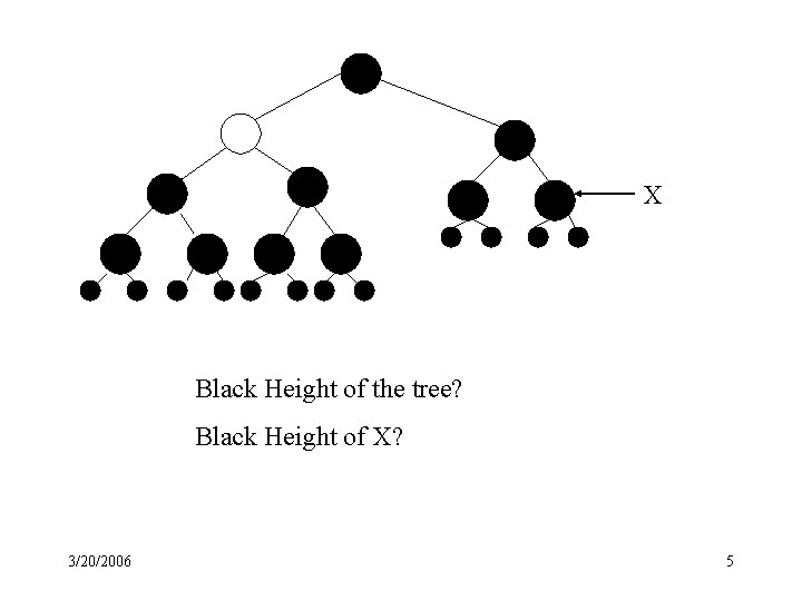 X Black Height of the tree? Black Height of X? 3/20/2006 5 