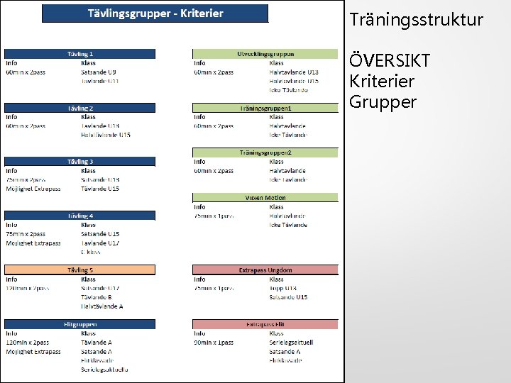 Träningsstruktur ÖVERSIKT Kriterier Grupper 