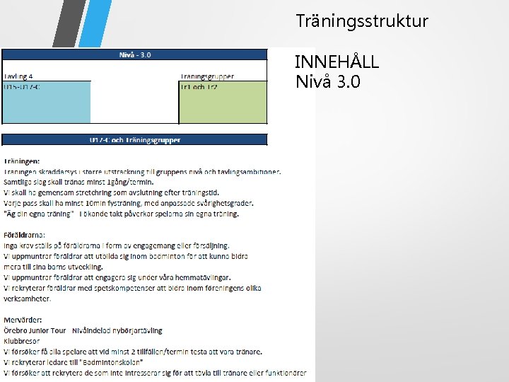 Träningsstruktur INNEHÅLL Nivå 3. 0 