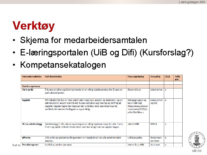 Læringsdagen MN Verktøy • Skjema for medarbeidersamtalen • E-læringsportalen (Ui. B og Difi) (Kursforslag?