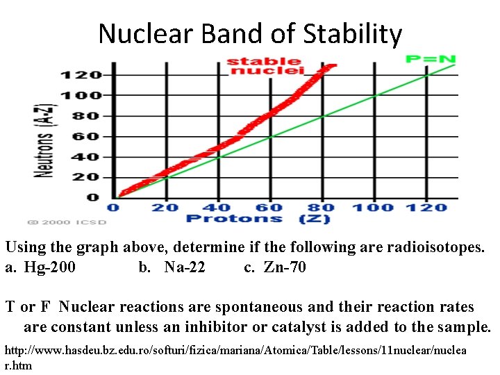 Nuclear Band of Stability Using the graph above, determine if the following are radioisotopes.