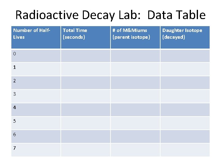 Radioactive Decay Lab: Data Table Number of Half. Lives 0 1 2 3 4