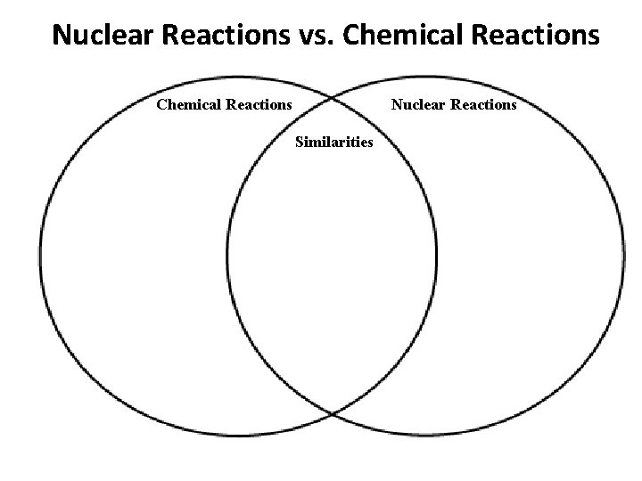 Nuclear Reactions vs. Chemical Reactions Nuclear Reactions Similarities 