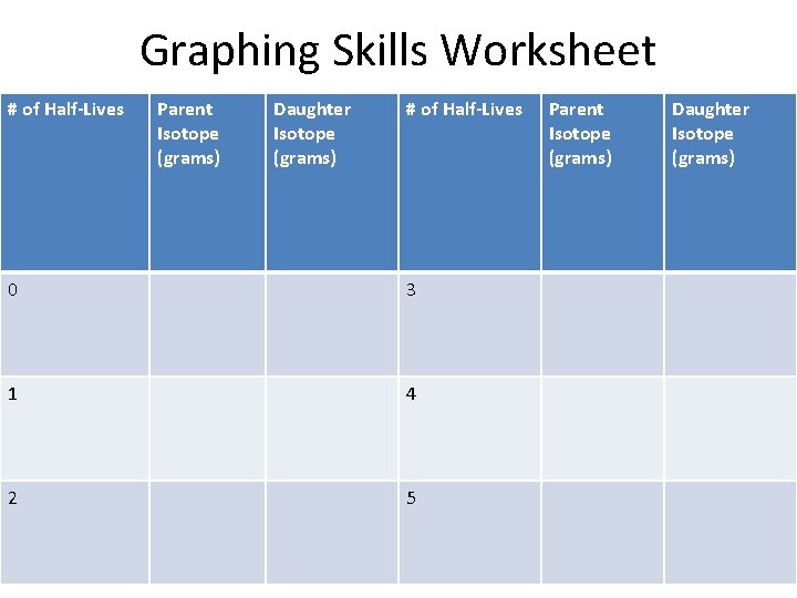 Graphing Skills Worksheet # of Half-Lives Parent Isotope (grams) Daughter Isotope (grams) # of