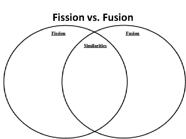 Fission vs. Fusion Fission Fusion Similarities 