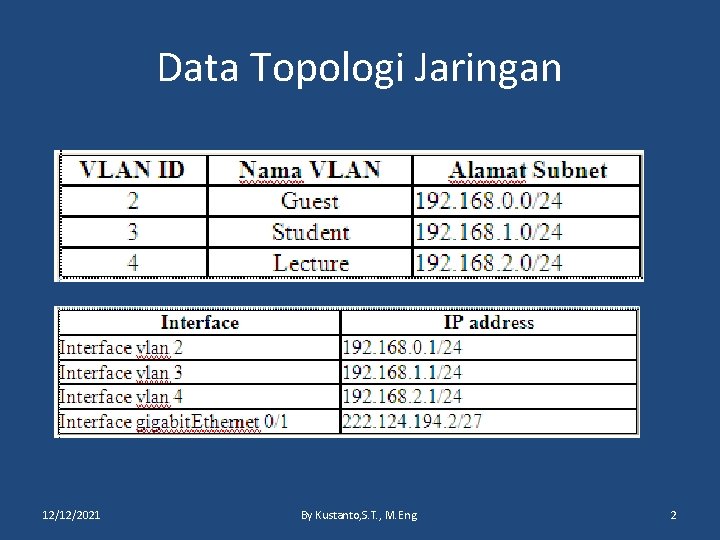 Data Topologi Jaringan 12/12/2021 By Kustanto, S. T. , M. Eng. 2 