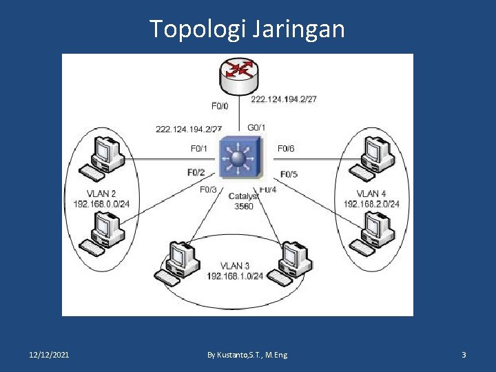 Topologi Jaringan 12/12/2021 By Kustanto, S. T. , M. Eng. 3 