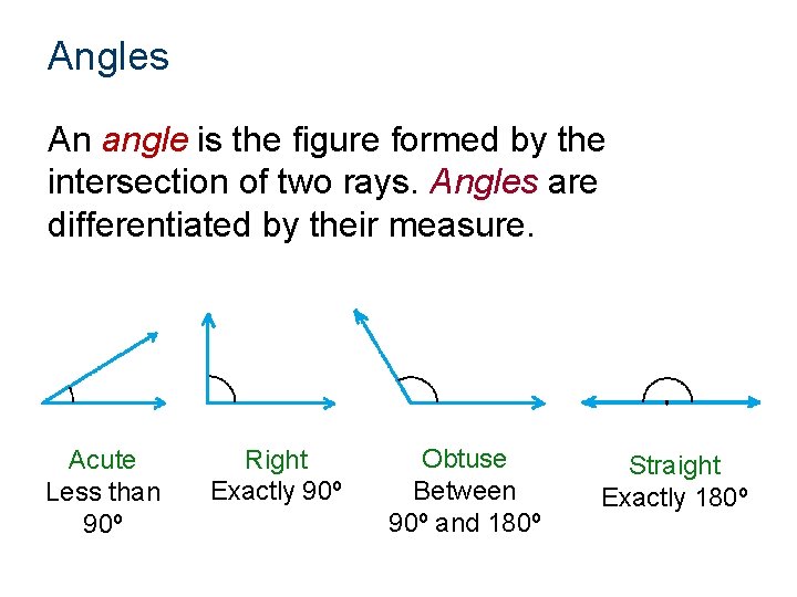 Angles An angle is the figure formed by the intersection of two rays. Angles