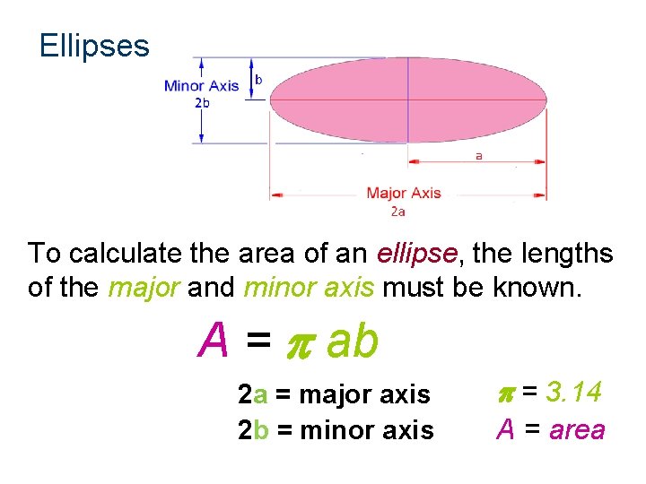 Ellipses To calculate the area of an ellipse, the lengths of the major and
