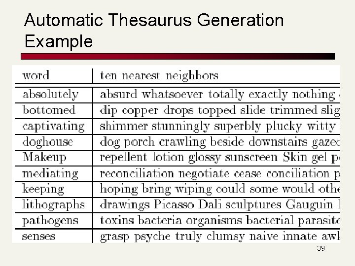 Automatic Thesaurus Generation Example 39 