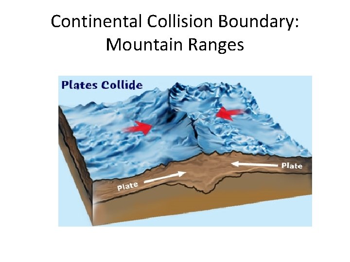 Continental Collision Boundary: Mountain Ranges 