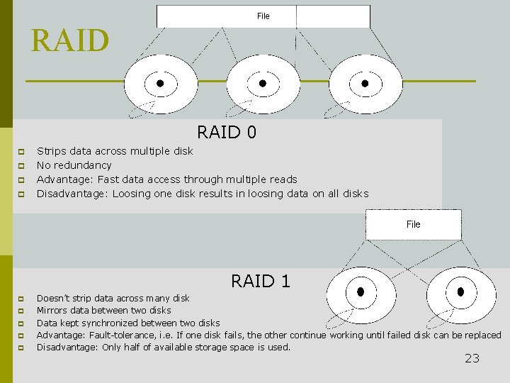 RAID 0 p p Strips data across multiple disk No redundancy Advantage: Fast data