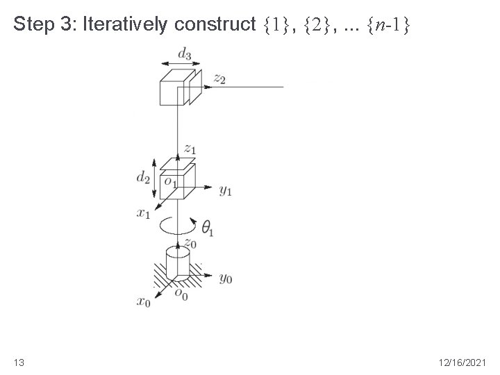 Step 3: Iteratively construct {1}, {2}, . . . {n-1} 13 12/16/2021 