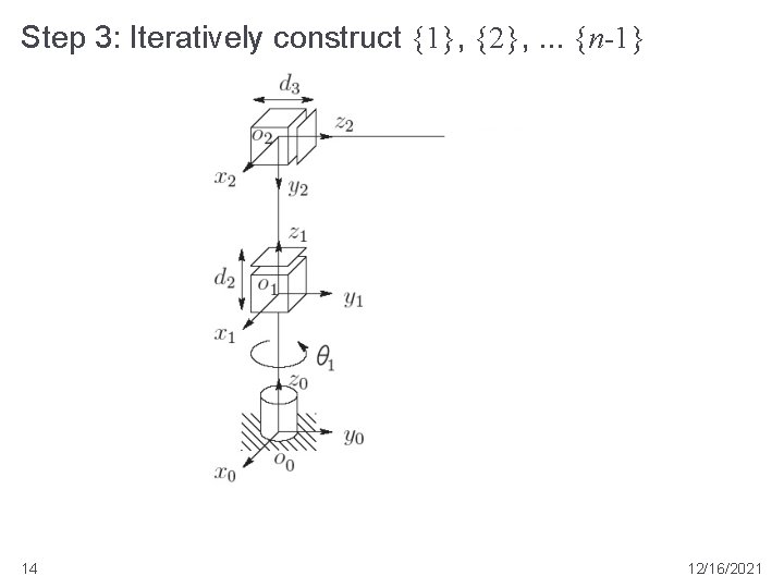 Step 3: Iteratively construct {1}, {2}, . . . {n-1} 14 12/16/2021 