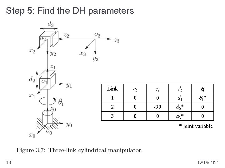 Step 5: Find the DH parameters Link ai ai di qi 1 0 0