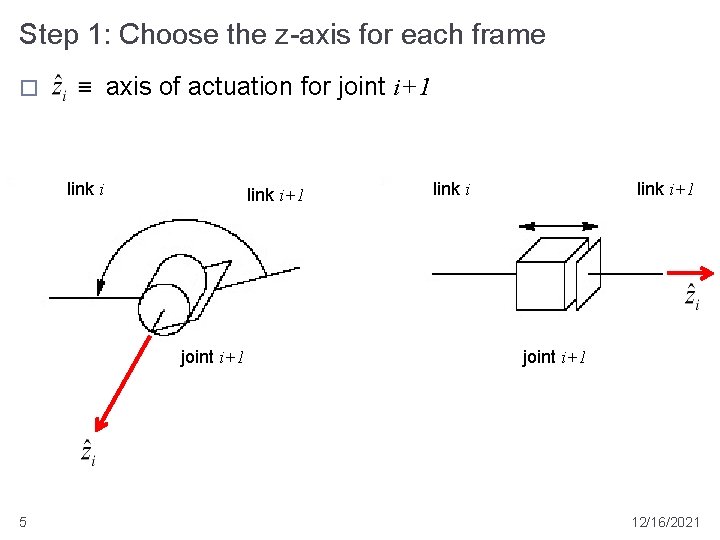 Step 1: Choose the z-axis for each frame axis of actuation for joint i+1