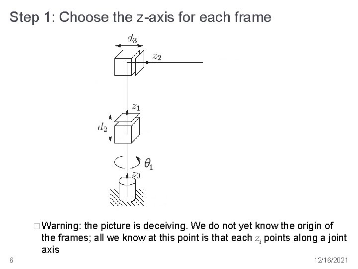 Step 1: Choose the z-axis for each frame � Warning: the picture is deceiving.