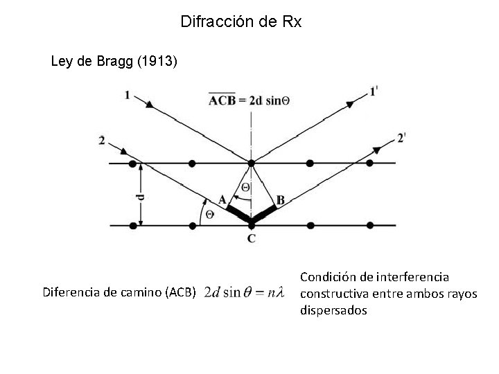 Difracción de Rx Ley de Bragg (1913) Diferencia de camino (ACB) Condición de interferencia