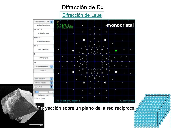 Difracción de Rx Difracción de Laue monocristal Proyección sobre un plano de la red