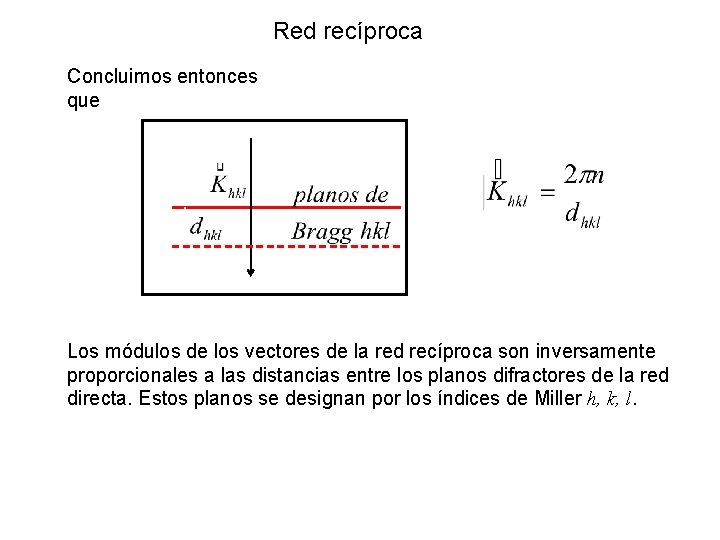 Red recíproca Concluimos entonces que Los módulos de los vectores de la red recíproca