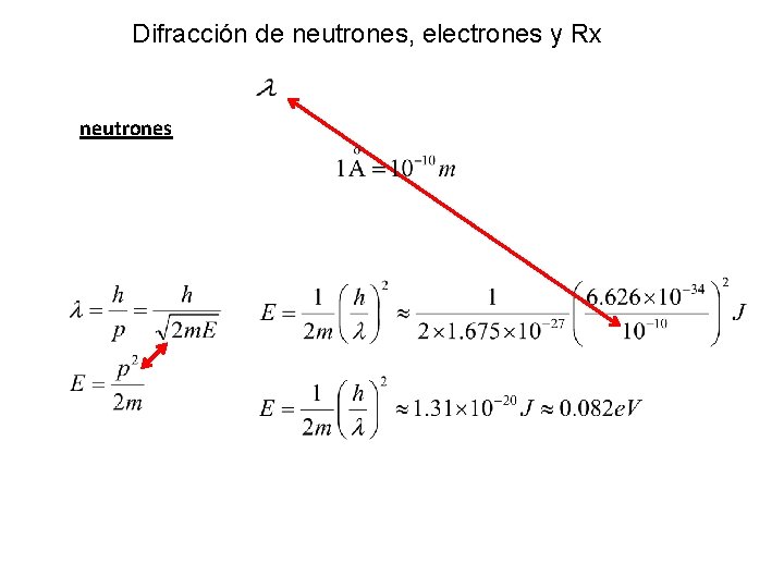 Difracción de neutrones, electrones y Rx neutrones 