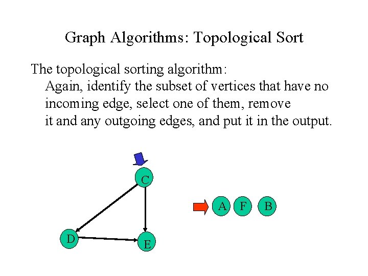 Graph Algorithms: Topological Sort The topological sorting algorithm: Again, identify the subset of vertices Graph Algorithms: Topological Sort The topological sorting algorithm: Again, identify the subset of vertices