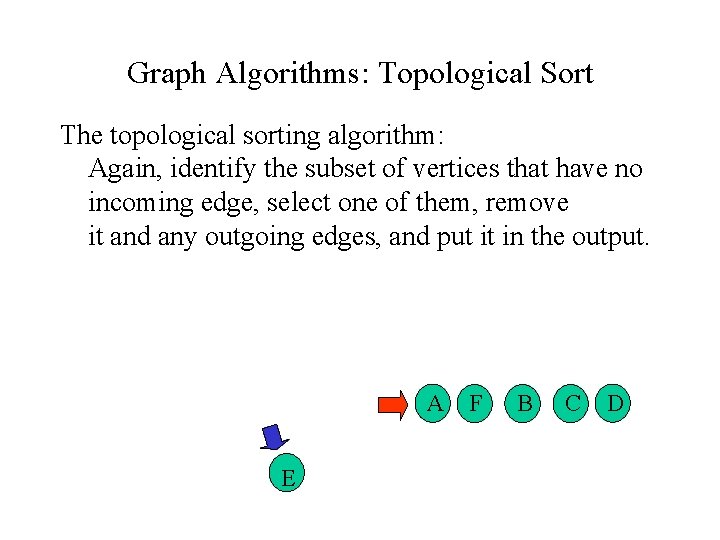 Graph Algorithms: Topological Sort The topological sorting algorithm: Again, identify the subset of vertices Graph Algorithms: Topological Sort The topological sorting algorithm: Again, identify the subset of vertices