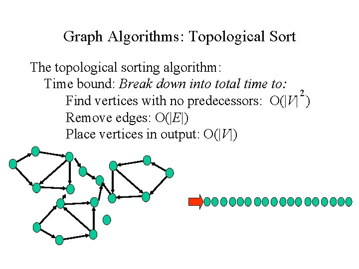 Graph Algorithms: Topological Sort The topological sorting algorithm: Time bound: Break down into total Graph Algorithms: Topological Sort The topological sorting algorithm: Time bound: Break down into total