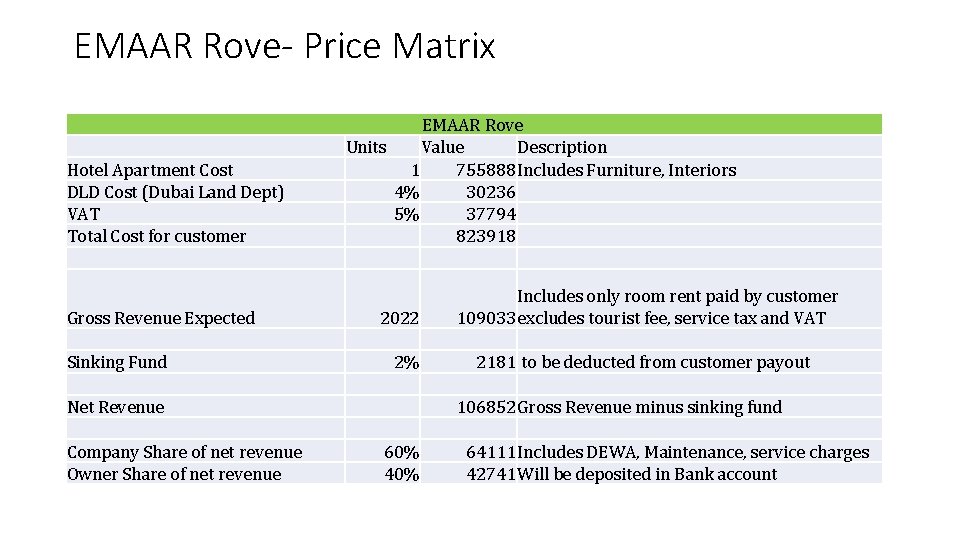 EMAAR Rove- Price Matrix Hotel Apartment Cost DLD Cost (Dubai Land Dept) VAT Total