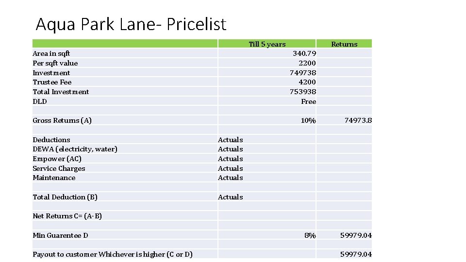 Aqua Park Lane- Pricelist Till 5 years Area in sqft Per sqft value Investment