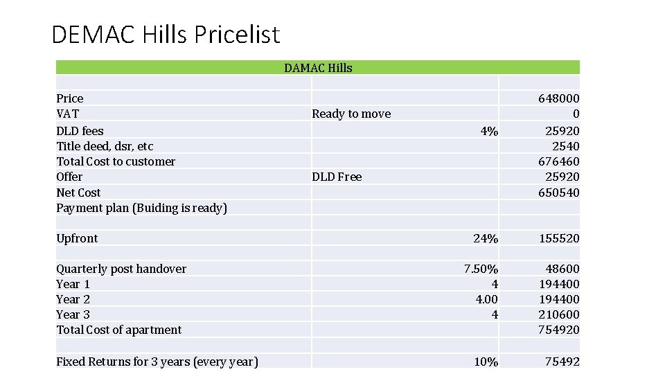 DEMAC Hills Pricelist DAMAC Hills Price VAT DLD fees Title deed, dsr, etc Total
