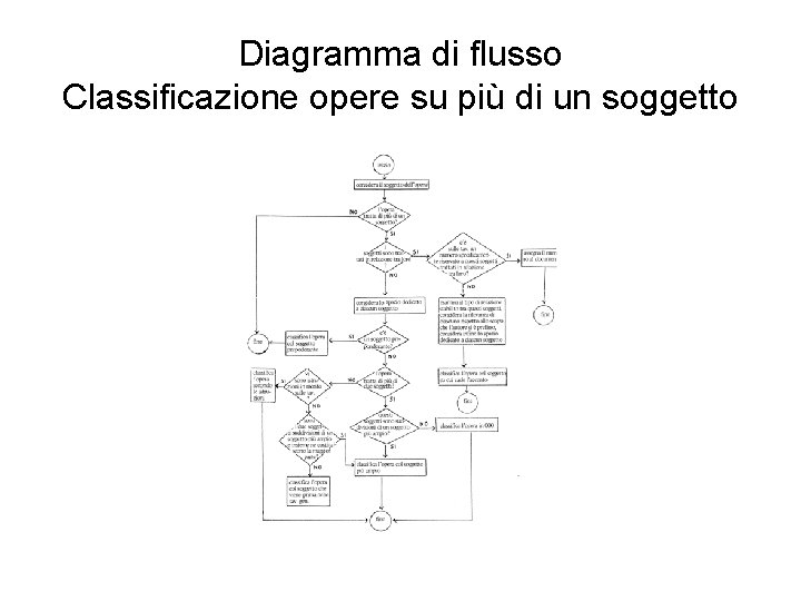 Diagramma di flusso Classificazione opere su più di un soggetto 