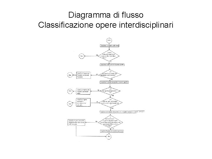 Diagramma di flusso Classificazione opere interdisciplinari 