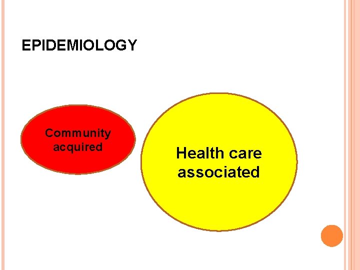 EPIDEMIOLOGY Community acquired Health care associated 