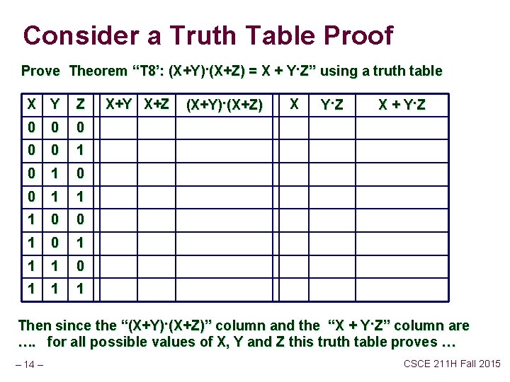 Consider a Truth Table Proof Prove Theorem “T 8’: (X+Y). (X+Z) = X +