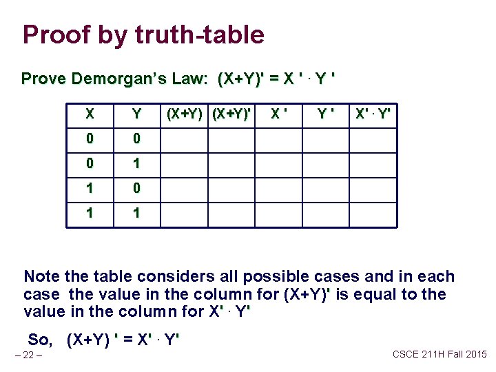 Proof by truth-table Prove Demorgan’s Law: (X+Y)' = X '. Y ' X Y