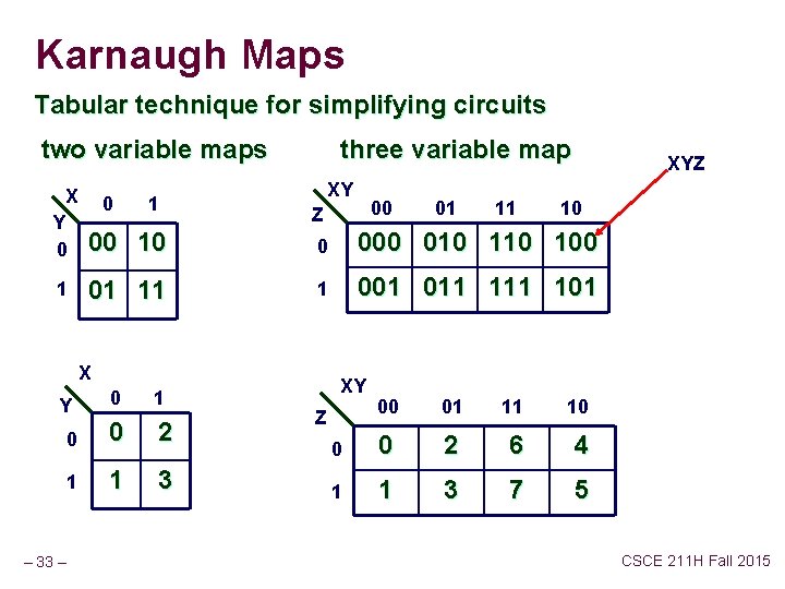 Karnaugh Maps Tabular technique for simplifying circuits two variable maps X 0 1 three