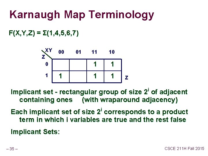 Karnaugh Map Terminology F(X, Y, Z) = Σ(1, 4, 5, 6, 7) XY Z