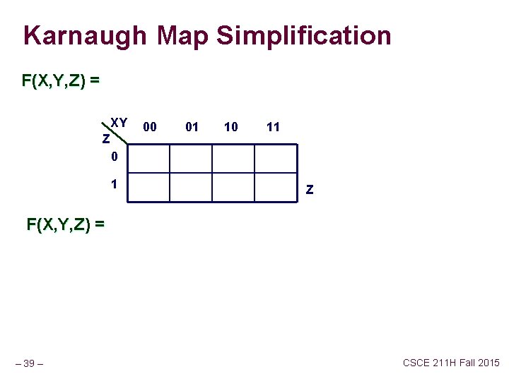 Karnaugh Map Simplification F(X, Y, Z) = XY Z 00 01 10 11 0