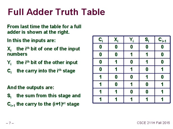 Full Adder Truth Table From last time the table for a full adder is