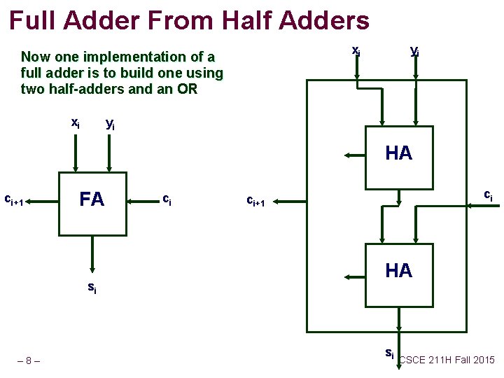 Full Adder From Half Adders xi Now one implementation of a full adder is
