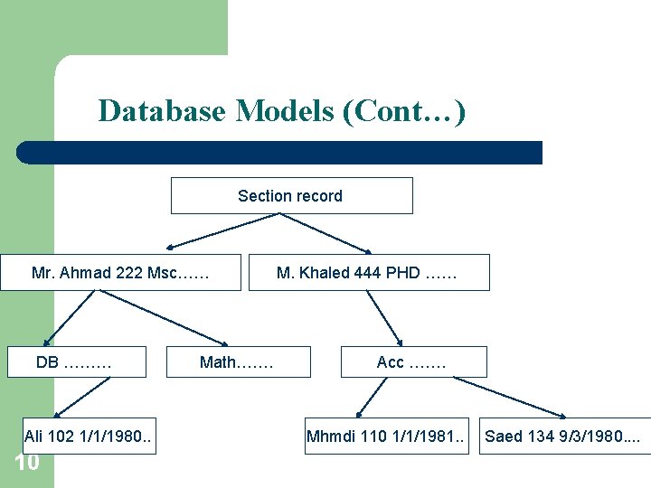 Database Models (Cont…) Section record Mr. Ahmad 222 Msc…… DB ……… Ali 102 1/1/1980. Database Models (Cont…) Section record Mr. Ahmad 222 Msc…… DB ……… Ali 102 1/1/1980.