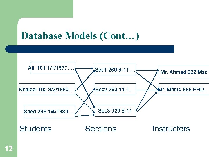Database Models (Cont…) Ali 101 1/1/1977…. Khaleel 102 9/2/1980. . Saed 298 1/4/1980 … Database Models (Cont…) Ali 101 1/1/1977…. Khaleel 102 9/2/1980. . Saed 298 1/4/1980 …