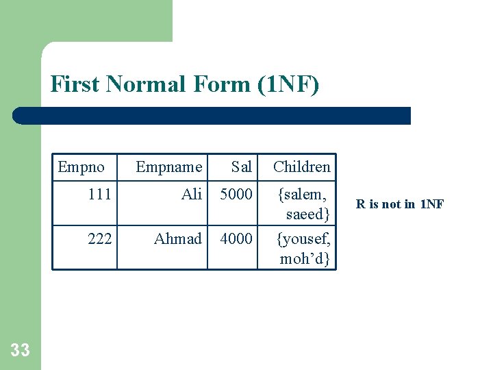 First Normal Form (1 NF) Empno 33 Empname Sal Children 111 Ali 5000 222 First Normal Form (1 NF) Empno 33 Empname Sal Children 111 Ali 5000 222