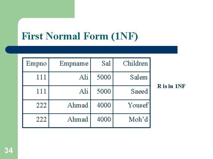 First Normal Form (1 NF) 34 Empno Empname Sal Children 111 Ali 5000 Salem First Normal Form (1 NF) 34 Empno Empname Sal Children 111 Ali 5000 Salem