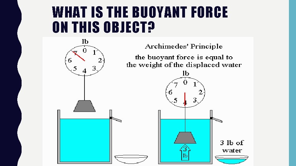 WHAT IS THE BUOYANT FORCE ON THIS OBJECT? 