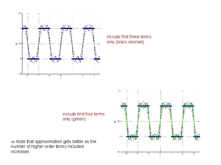 include first three terms only (black dashed) include first four terms only (green) Note