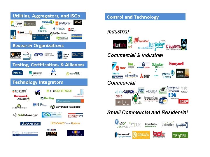 Utilities, Aggregators, and ISOs Control and Technology Industrial Research Organizations Commercial & Industrial Testing,