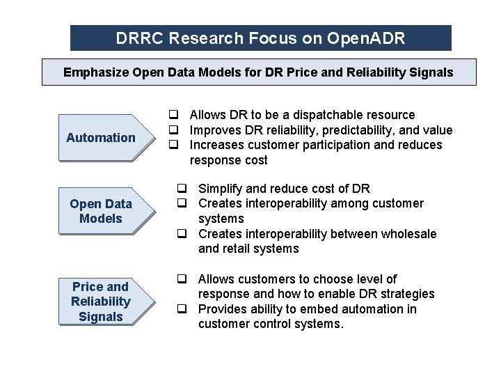 DRRC Research Focus on Open. ADR Emphasize Open Data Models for DR Price and